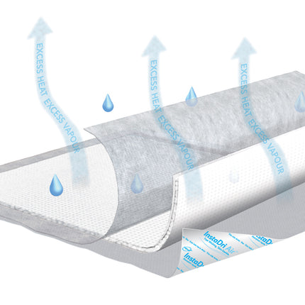 TENA InstaDri Air Underpad