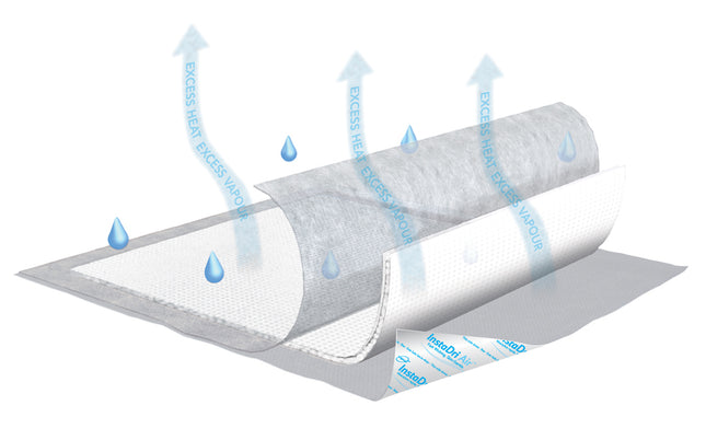 TENA InstaDri Air Underpad