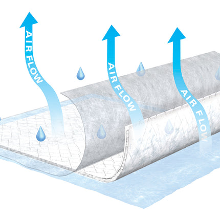 TENA Air Flow Underpad