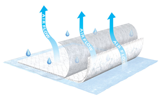 TENA Air Flow Underpad