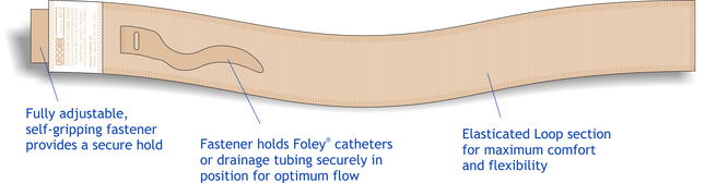 Urocare Abdominal Tubing Strap