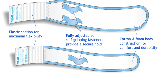 Urocare Fabric Leg Bag Straps Kit