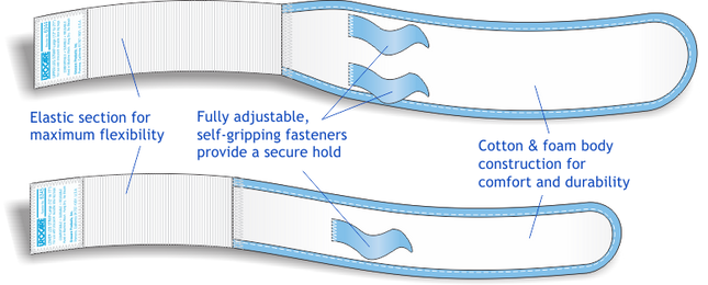 Urocare Fabric Leg Strap