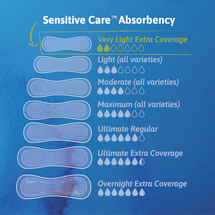 TENA Sensitive Care Extra Coverage Very Light, Liner